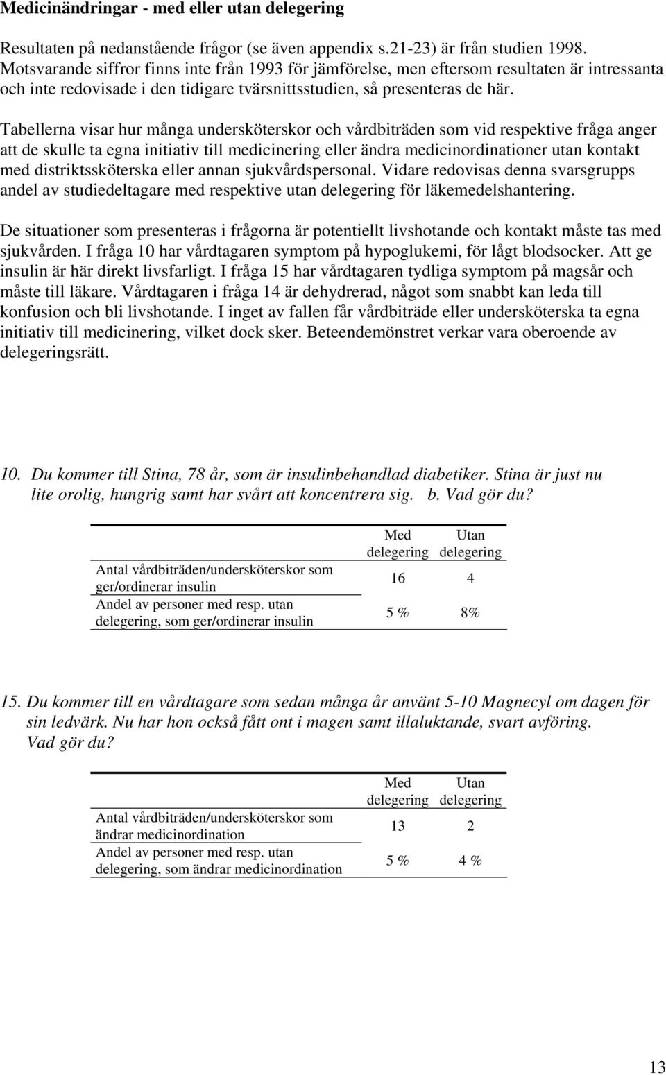 Tabellerna visar hur många undersköterskor och vårdbiträden som vid respektive fråga anger att de skulle ta egna initiativ till medicinering eller ändra medicinordinationer utan kontakt med