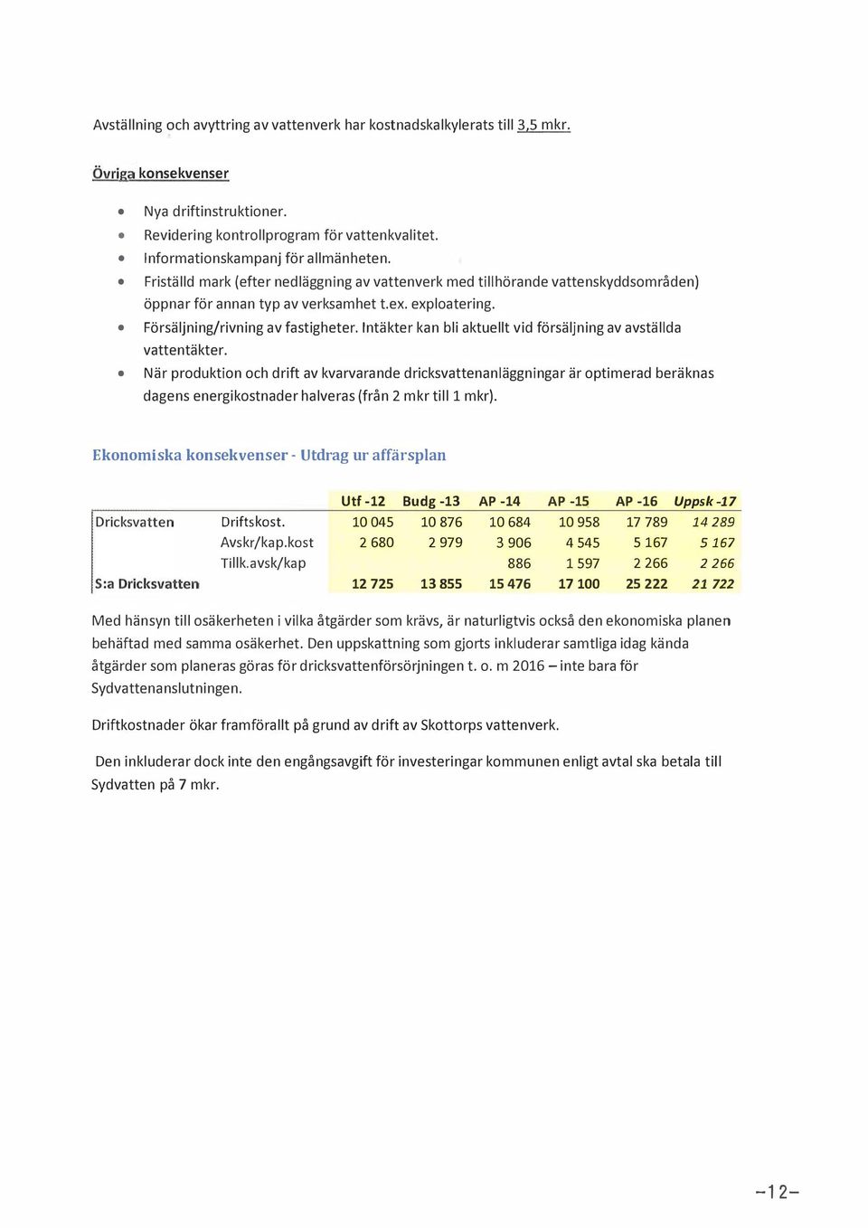 Intäkter kan bi aktuet vid försäjning av avstäda vattentäkter.