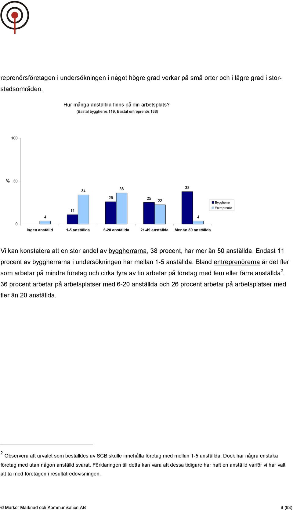 konstatera att en stor andel av byggherrarna, 38 procent, har mer än 50 anställda. Endast 11 procent av byggherrarna i undersökningen har mellan 1-5 anställda.