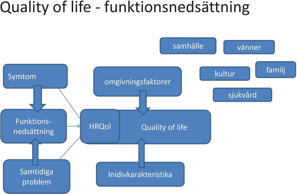 kultur familj sjukvård Funktionsnedsättning