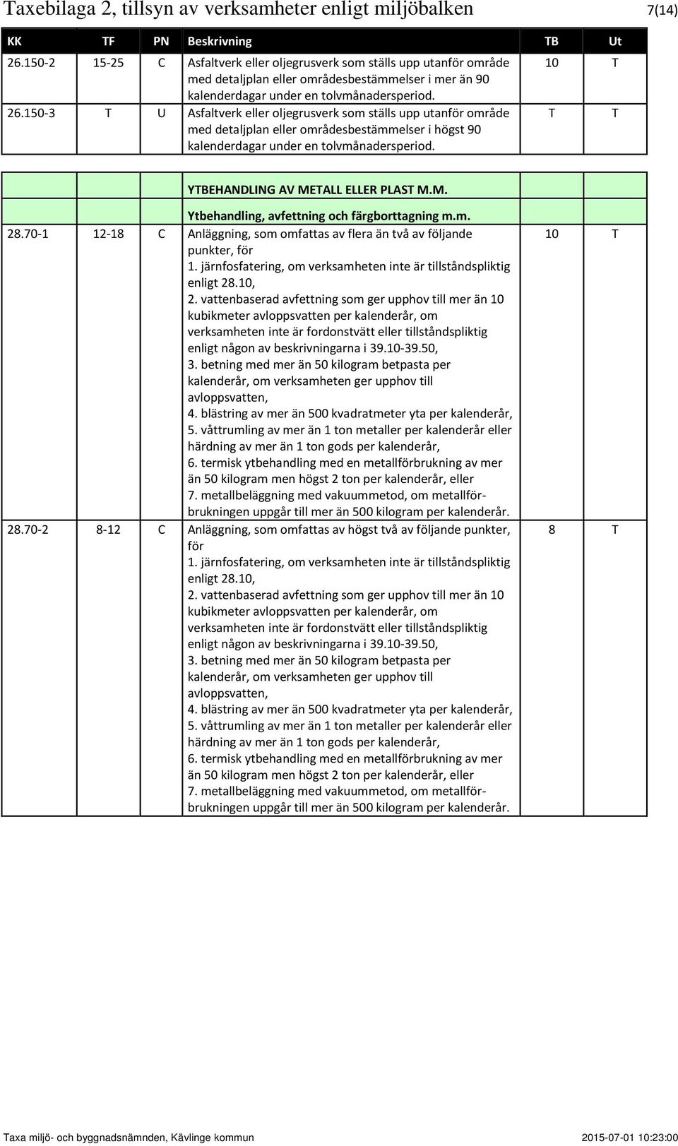 150-3 T U Asfaltverk eller oljegrusverk som ställs upp utanför område med detaljplan eller områdesbestämmelser i högst 90 kalenderdagar under en tolvmånadersperiod.