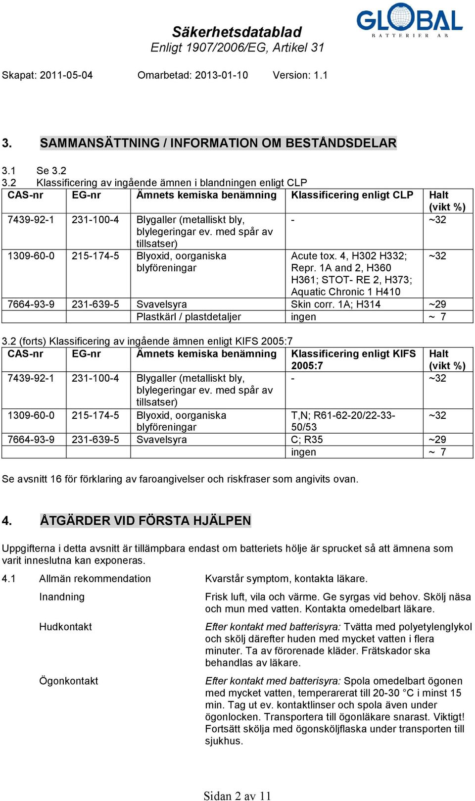 med spår av tillsatser) 1309-60-0 215-174-5 Blyoxid, oorganiska blyföreningar (vikt %) - ~32 Acute tox. 4, H302 H332; Repr.