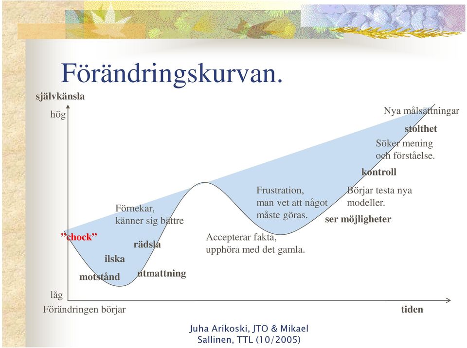 rädsla utmattning Frustration, man vet att något måste göras.