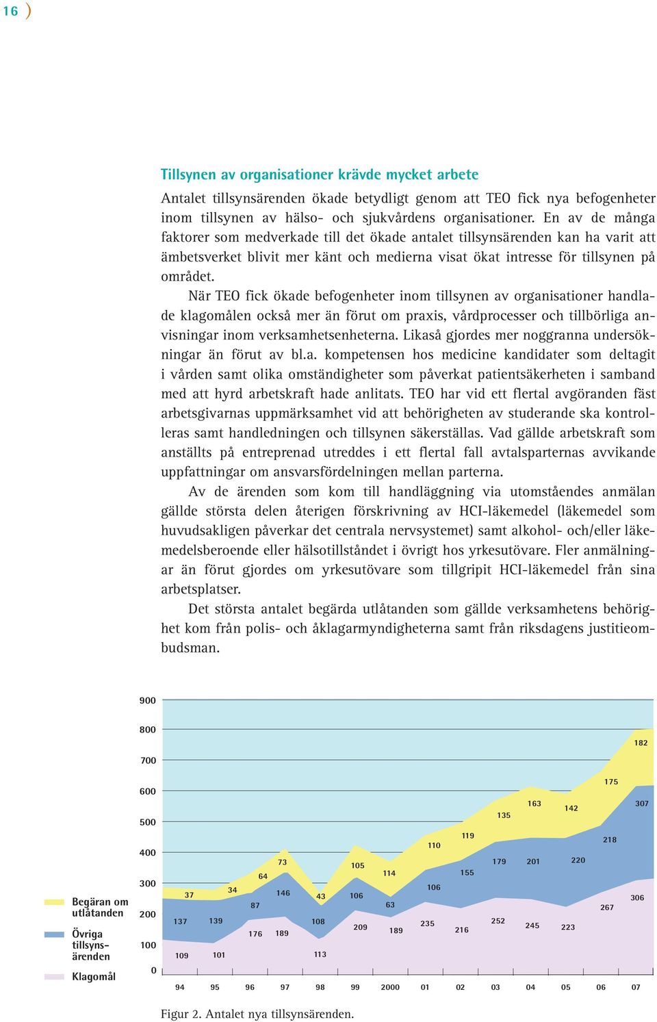 När TEO fick ökade befogenheter inom tillsynen av organisationer handlade klagomålen också mer än förut om praxis, vårdprocesser och tillbörliga anvisningar inom verksamhetsenheterna.