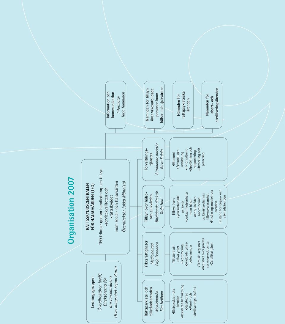 handledning och tillsyn servicekvaliteten och rättsskyddet inom social- och hälsovården Överdirektör Jukka Männistö Rättspsykiatri och tillståndsärenden Medicinalråd Eira Hellbom Yrkesrättigheter