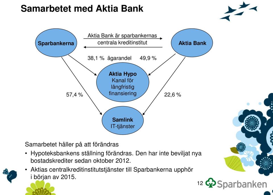 Samarbetet håller på att förändras Hypoteksbankens ställning förändras.