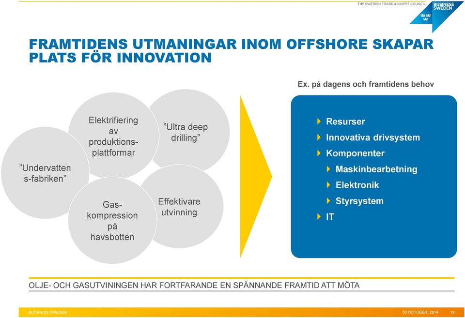 Gaskompression på havsbotten Ultra deep drilling Effektivare utvinning Resurser Innovativa drivsystem