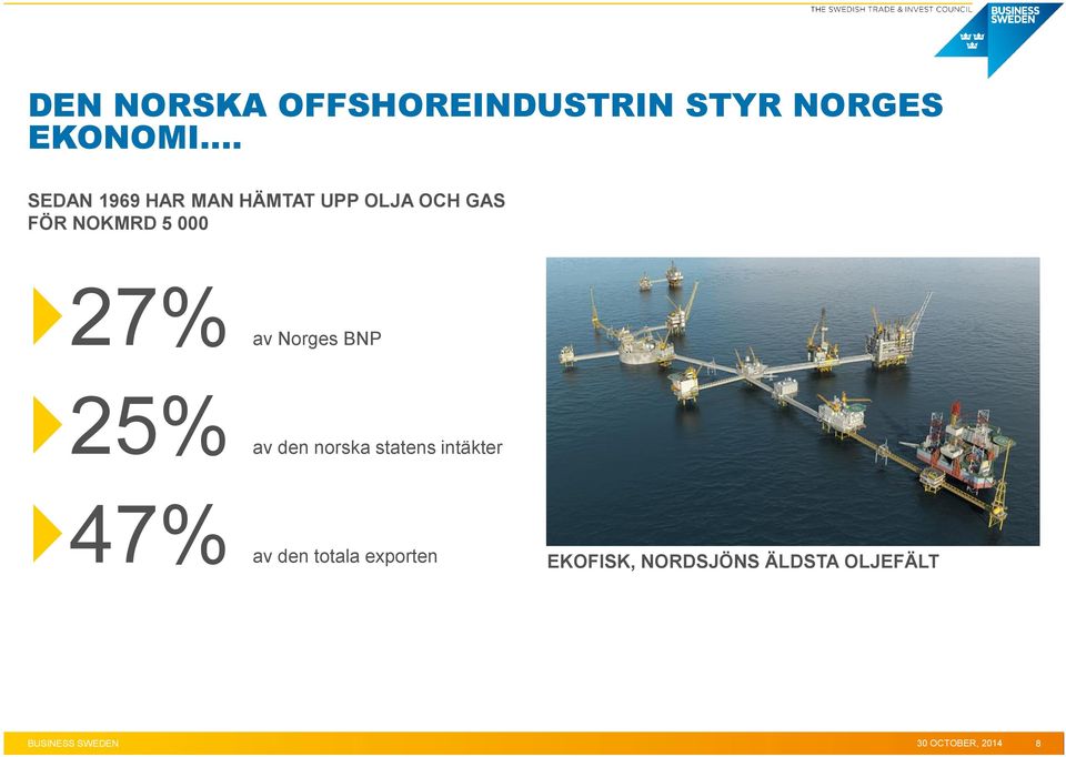 av 25% av 47% av Norges BNP den norska statens intäkter den