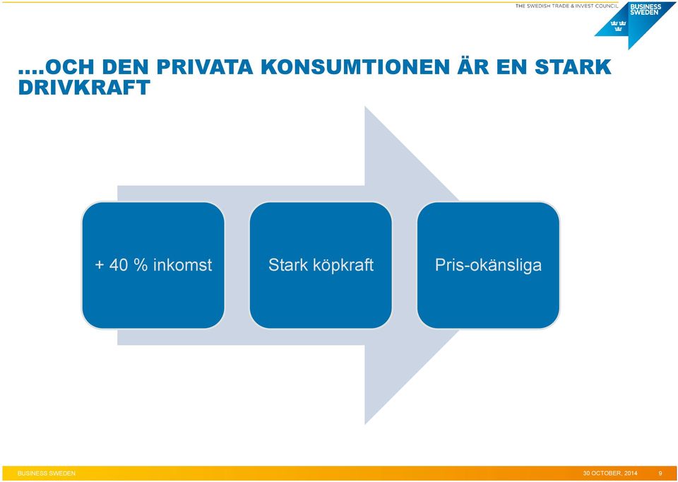 inkomst Stark köpkraft