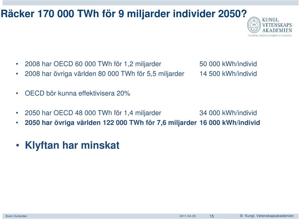 5,5 miljarder 14 500 kwh/individ OECD bör kunna effektivisera 20% 2050 har OECD 48 000 TWh för 1,4