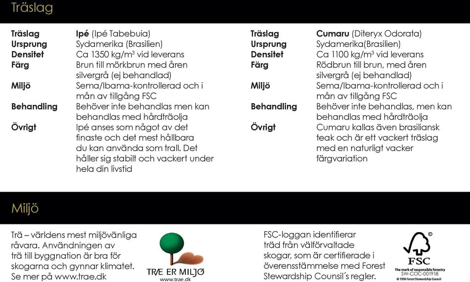 Det håller sig stabilt och vackert under hela din livstid Träslag Ursprung Densitet Färg Miljö Behandling Övrigt Cumaru (Diteryx Odorata) Sydamerika(Brasilien) Ca 1100 kg/m 3 vid leverans Rödbrun
