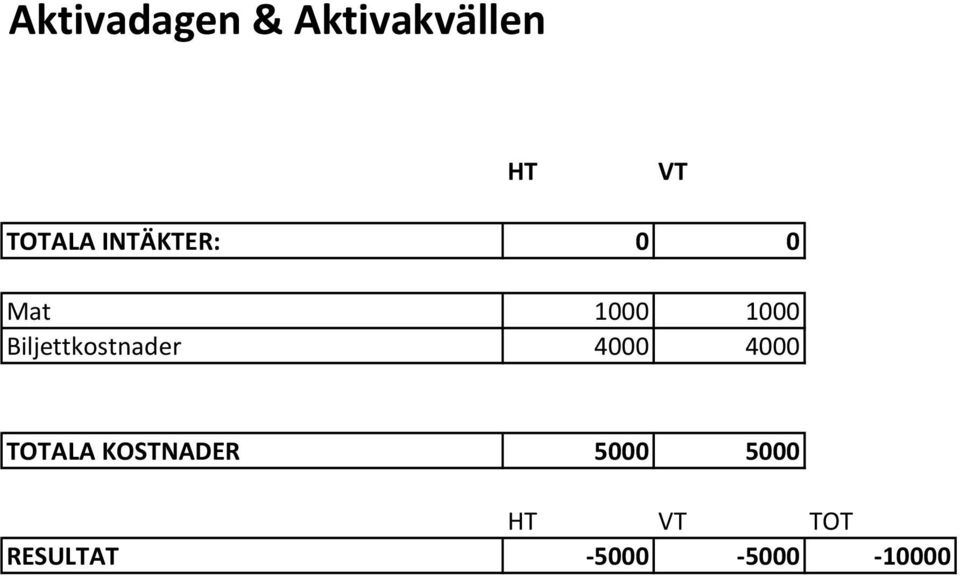 Biljettkostnader 4000 4000 TOTALA