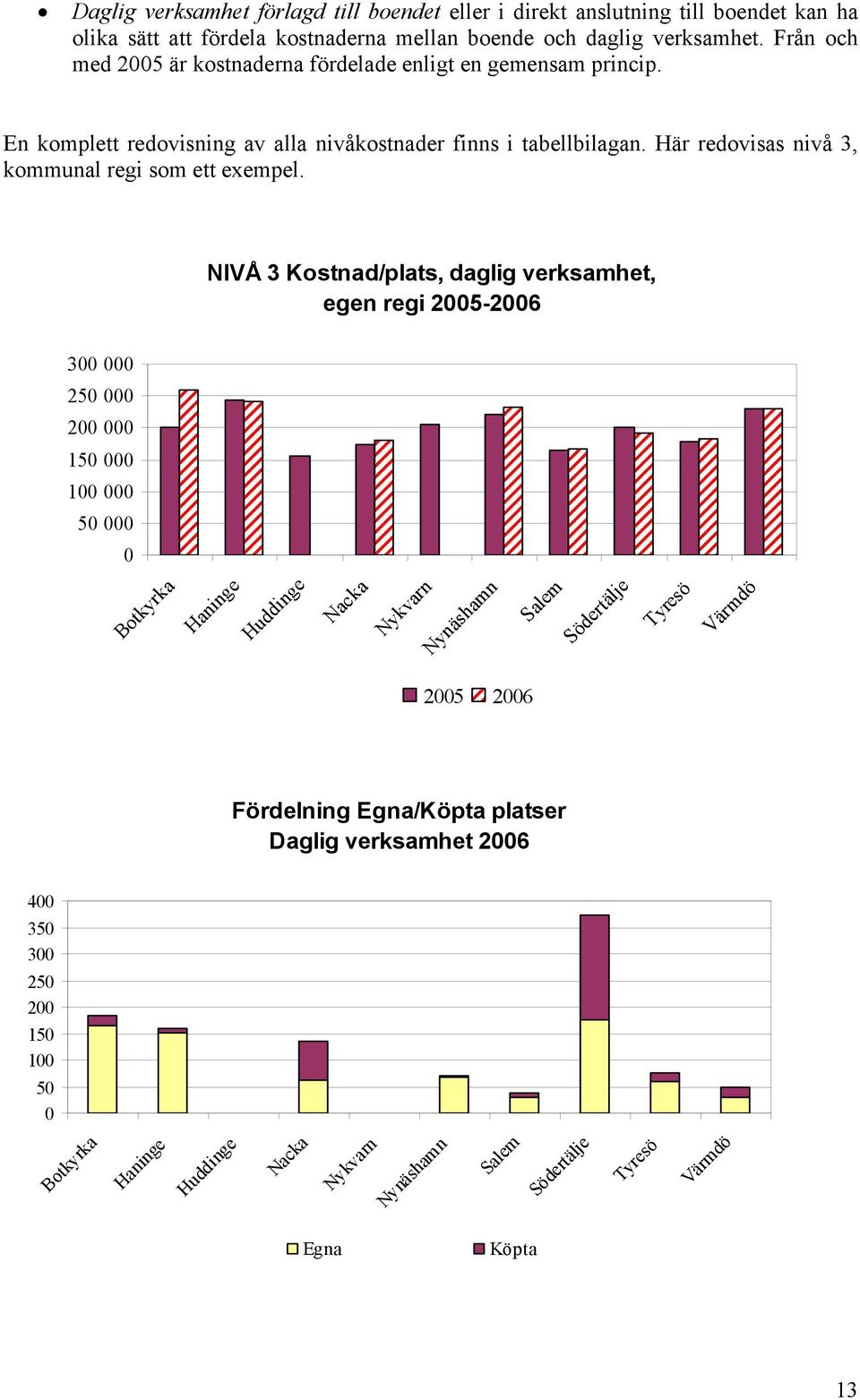 Här redovisas nivå 3, kommunal regi som ett exempel.