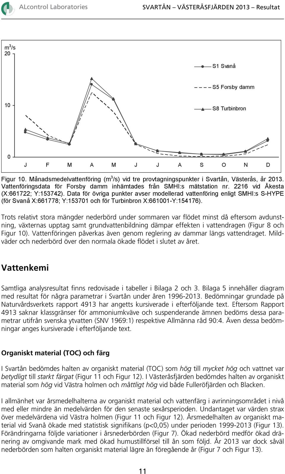 Data för övriga punkter avser modellerad vattenföring enligt SMHI:s S-HYPE (för Svanå X:661778; Y:15371 och för Turbinbron X:6611-Y:154176).