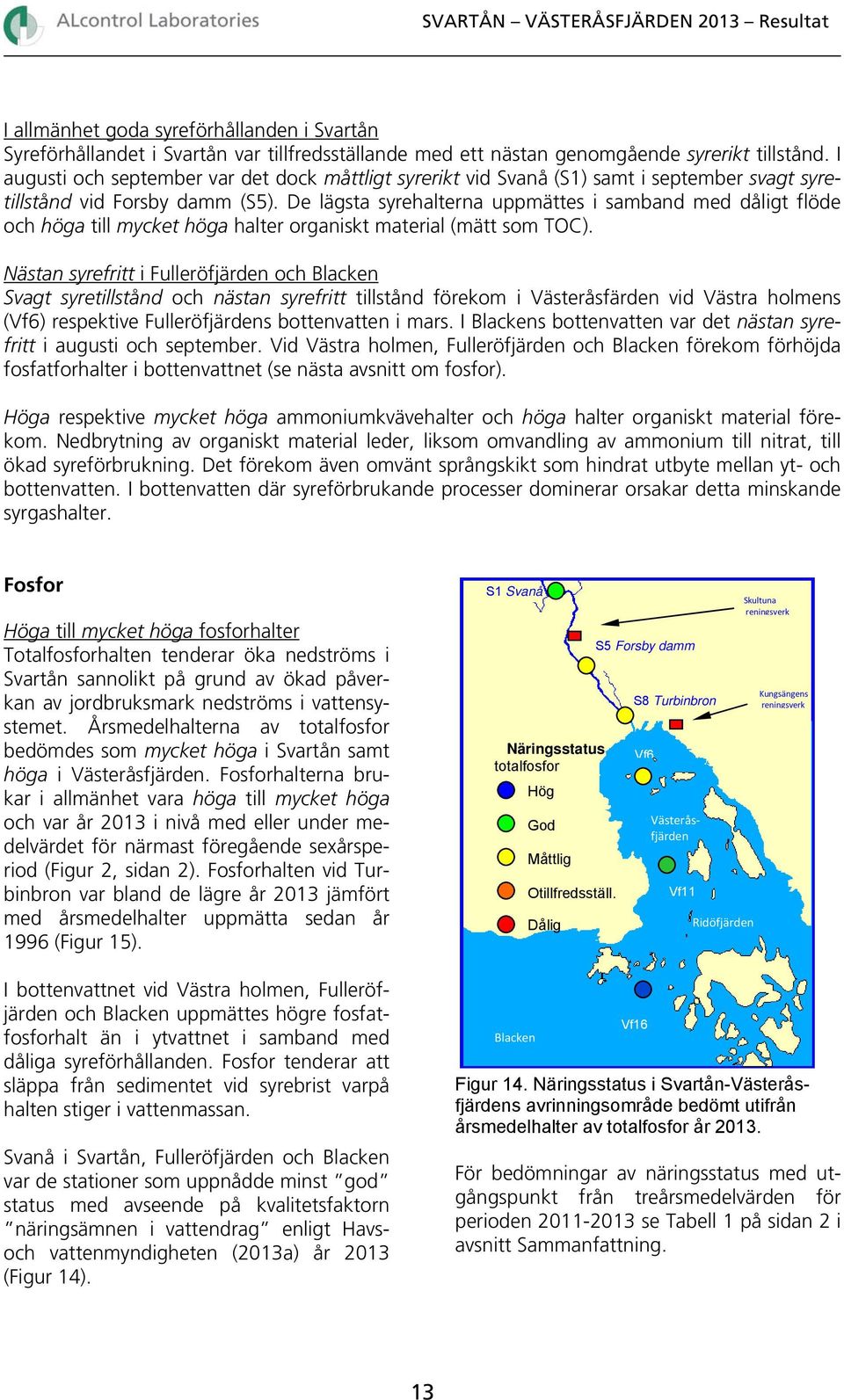 De lägsta syrehalterna uppmättes i samband med dåligt flöde och höga till mycket höga halter organiskt material (mätt som TOC).