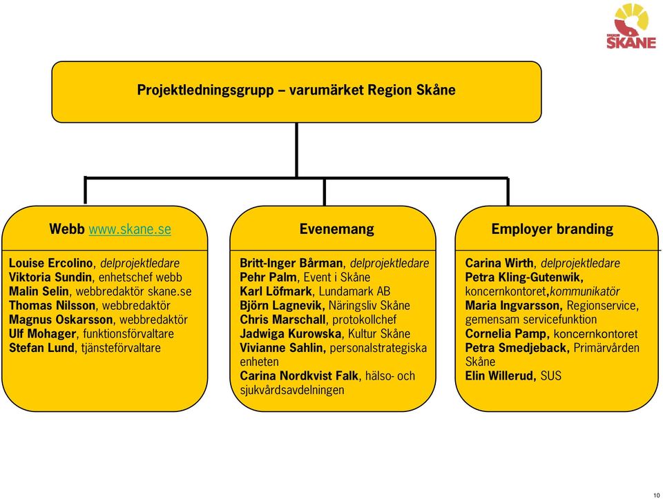 Löfmark, Lundamark AB Björn Lagnevik, Näringsliv Skåne Chris Marschall, protokollchef Jadwiga Kurowska, Kultur Skåne Vivianne Sahlin, personalstrategiska enheten Carina Nordkvist Falk, hälso- och