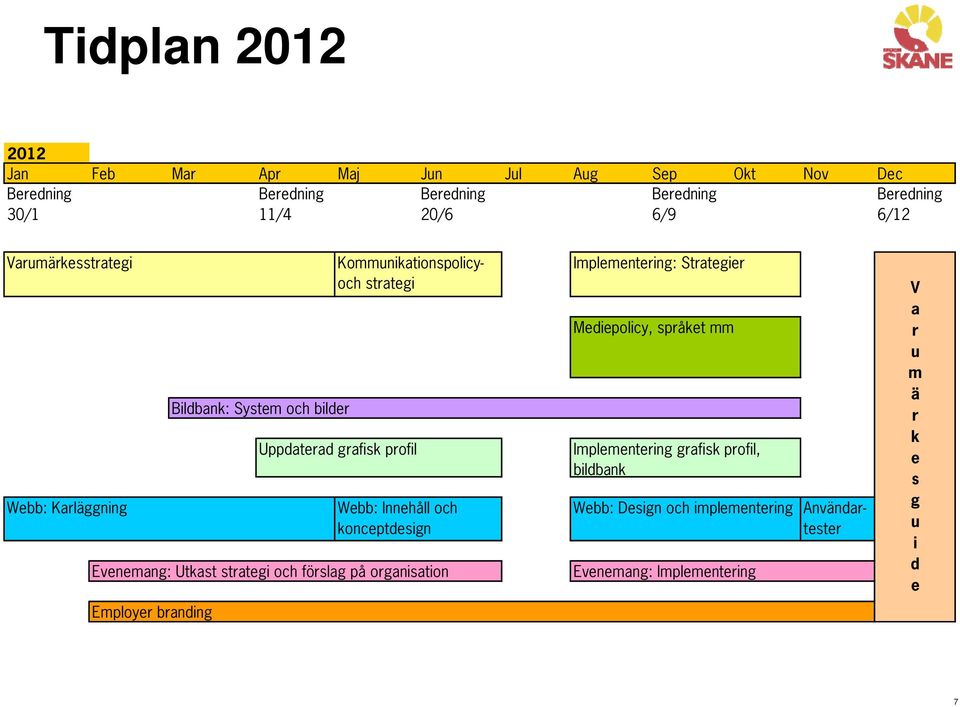 och konceptdesign Evenemang: Utkast strategi och förslag på organisation Implementering: Strategier Mediepolicy, språket mm Implementering