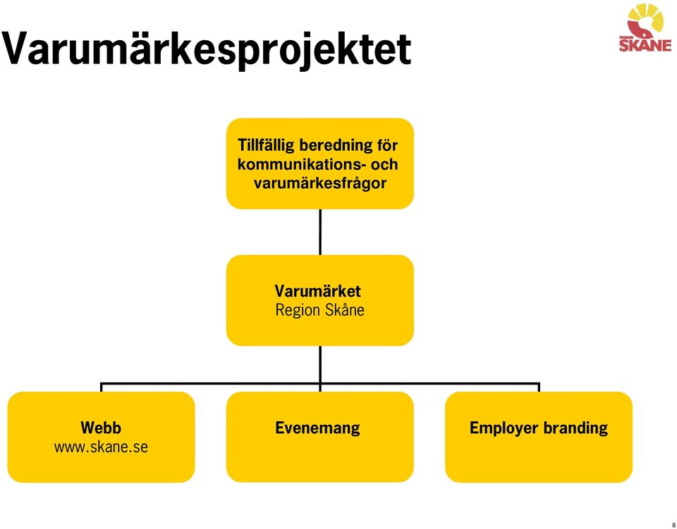 varumärkesfrågor Varumärket Region