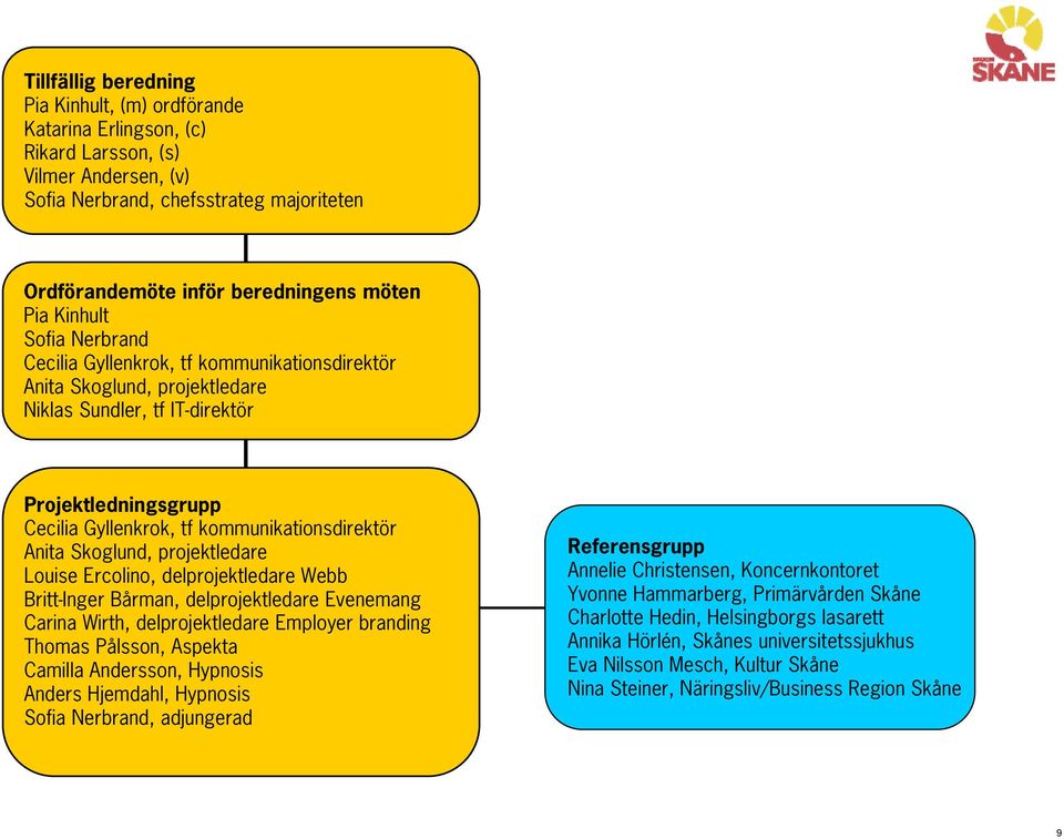 Anita Skoglund, projektledare Louise Ercolino, delprojektledare Webb Britt-Inger Bårman, delprojektledare Evenemang Carina Wirth, delprojektledare Employer branding Thomas Pålsson, Aspekta Camilla