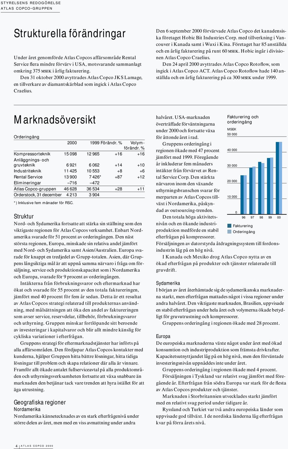 Den 6 september 2000 förvärvade Atlas Copco det kanadensiska företaget Hobic Bit Industries Corp. med tillverkning i Vancouver i Kanada samt i Wuxi i Kina.