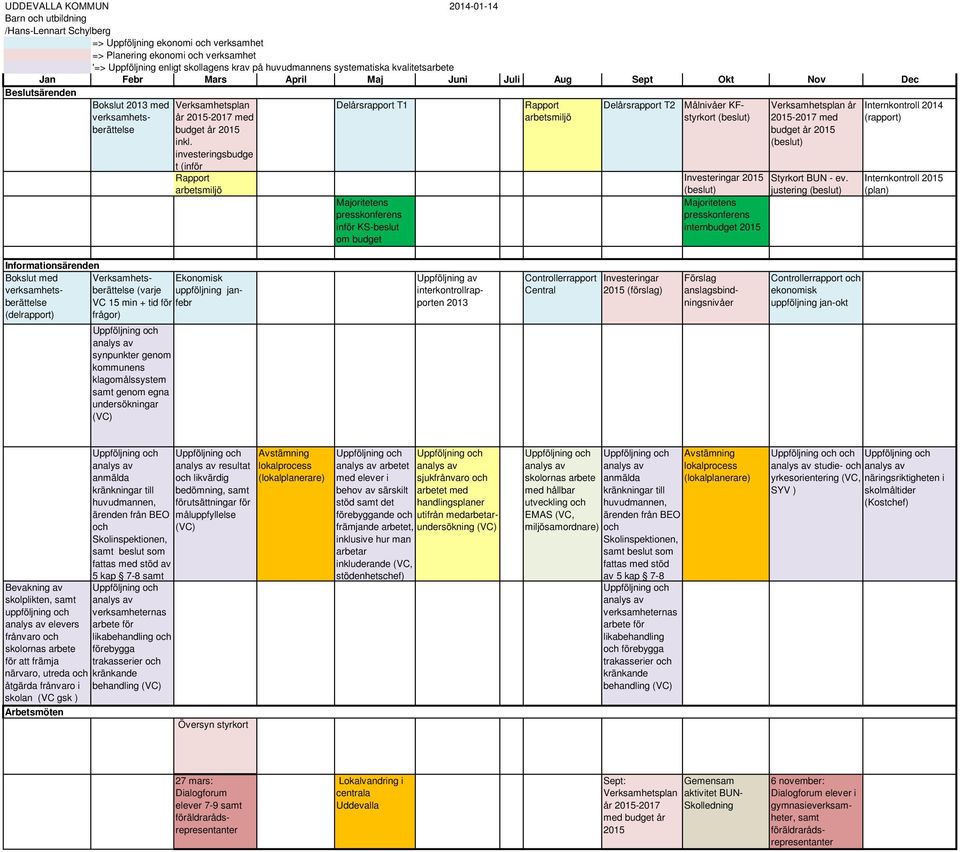 inkl. investeringsbudge t (inför Rapport arbetsmiljö Delårsrapport T1 Majoritetens presskonferens inför KS-beslut om budget Rapport arbetsmiljö Delårsrapport T2 Målnivåer KFstyrkort (beslut)