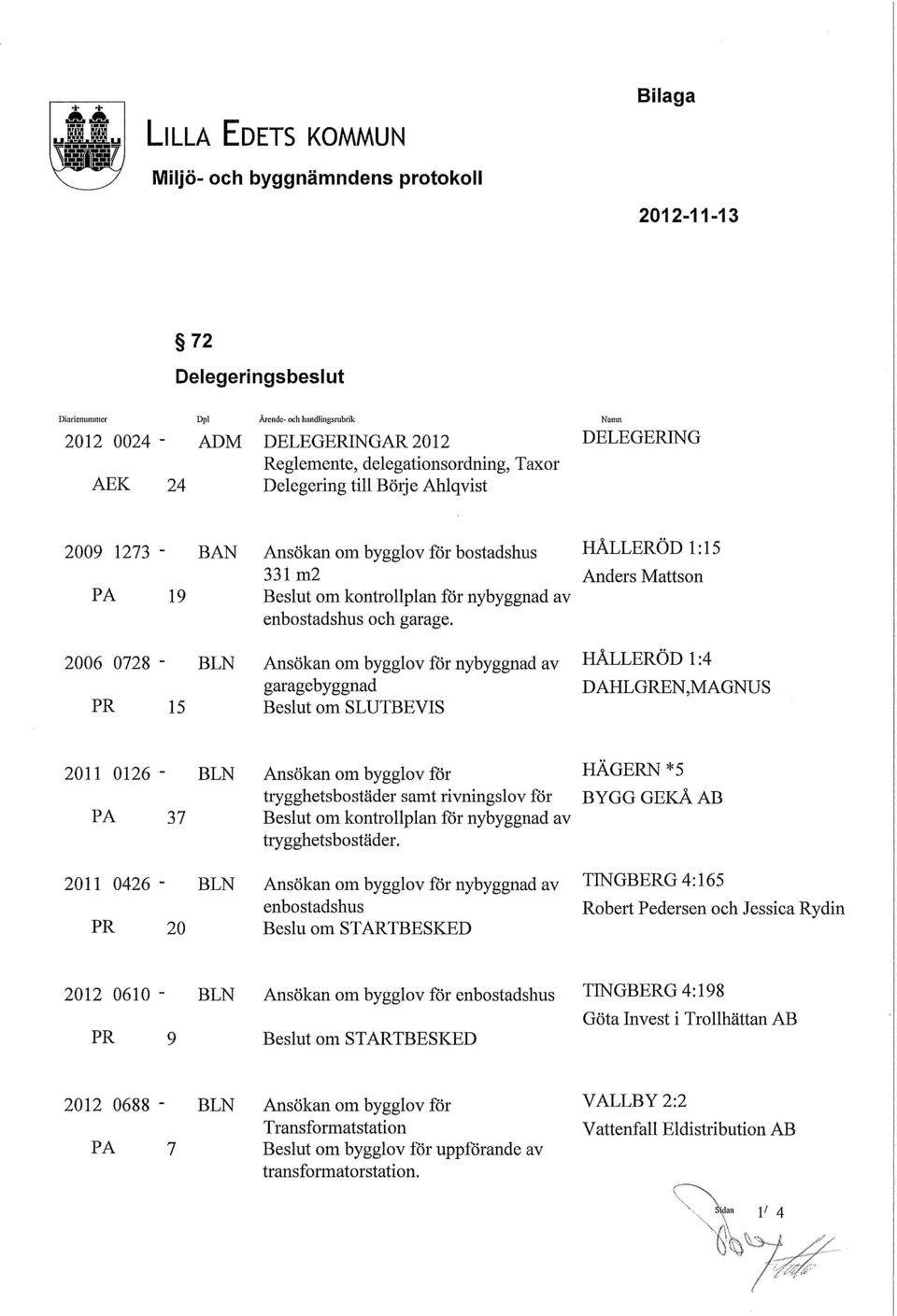 Reglemente, delegationsordning, Taxor AEK 24 Delegering till Börje Ahlgvist 2009 1273 - BAN Ansökan om bygglov för bostadshus HÅLLERÖD 1:15 331 m2 Anders Mattson PA 19 Beslut om kontrollplan för