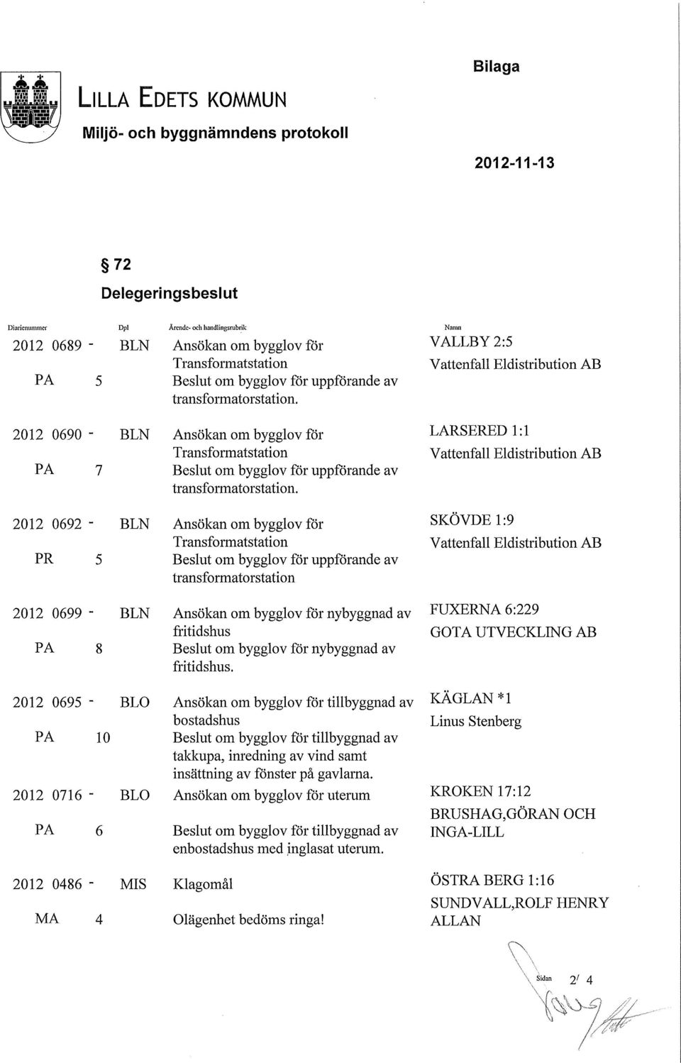 VALLBY 2:5 Transformatstation Vattenfall Eldistribution AB PA 5 Beslut om bygglov för uppförande av transformatorstation.