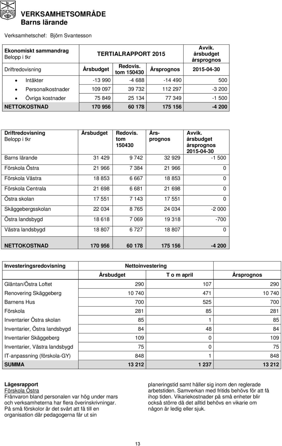 Årsbudget Redovis.