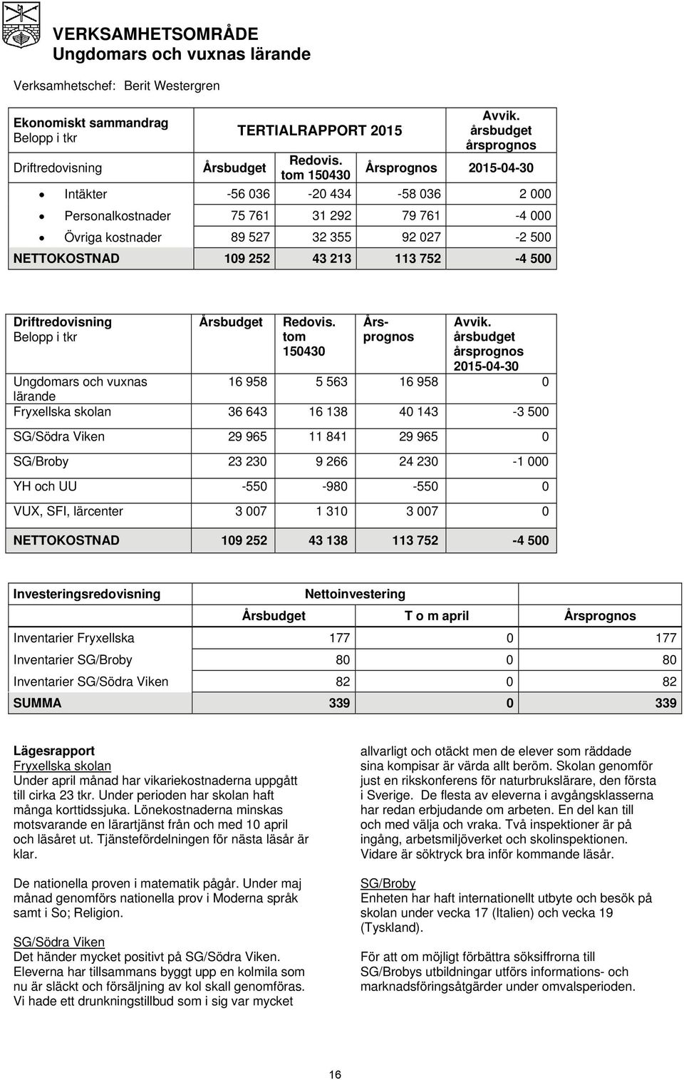 500 Årsbudget Redovis.