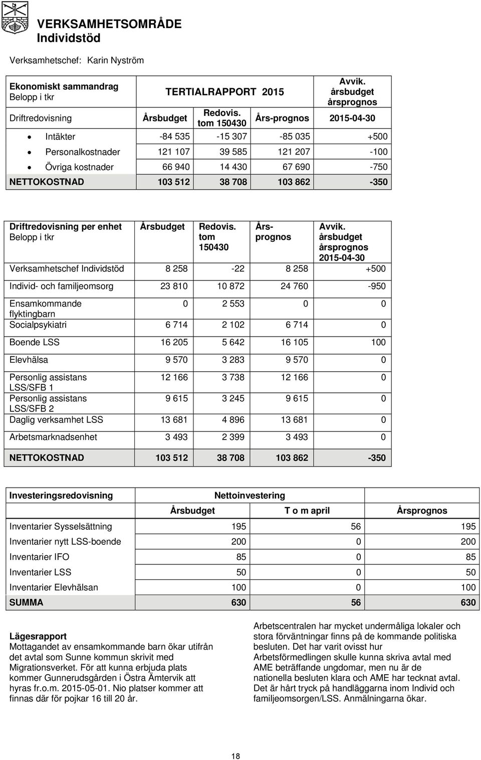 per enhet Årsbudget Redovis.