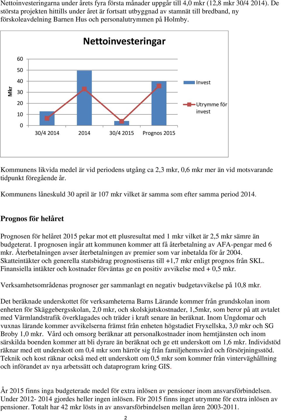 60 50 Nettoinvesteringar Mkr 40 30 20 10 0 30/4 2014 2014 30/4 2015 Prognos 2015 Invest Utrymme för invest Kommunens likvida medel är vid periodens utgång ca 2,3 mkr, 0,6 mkr mer än vid motsvarande