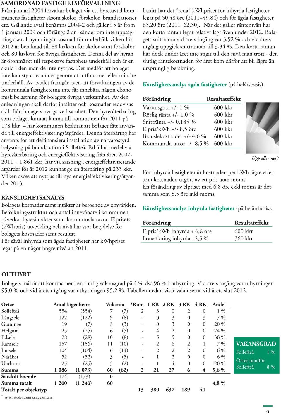 I hyran ingår kostnad för underhåll, vilken för 2012 är beräknad till 88 kr/kvm för skolor samt förskolor och 80 kr/kvm för övriga fastigheter.