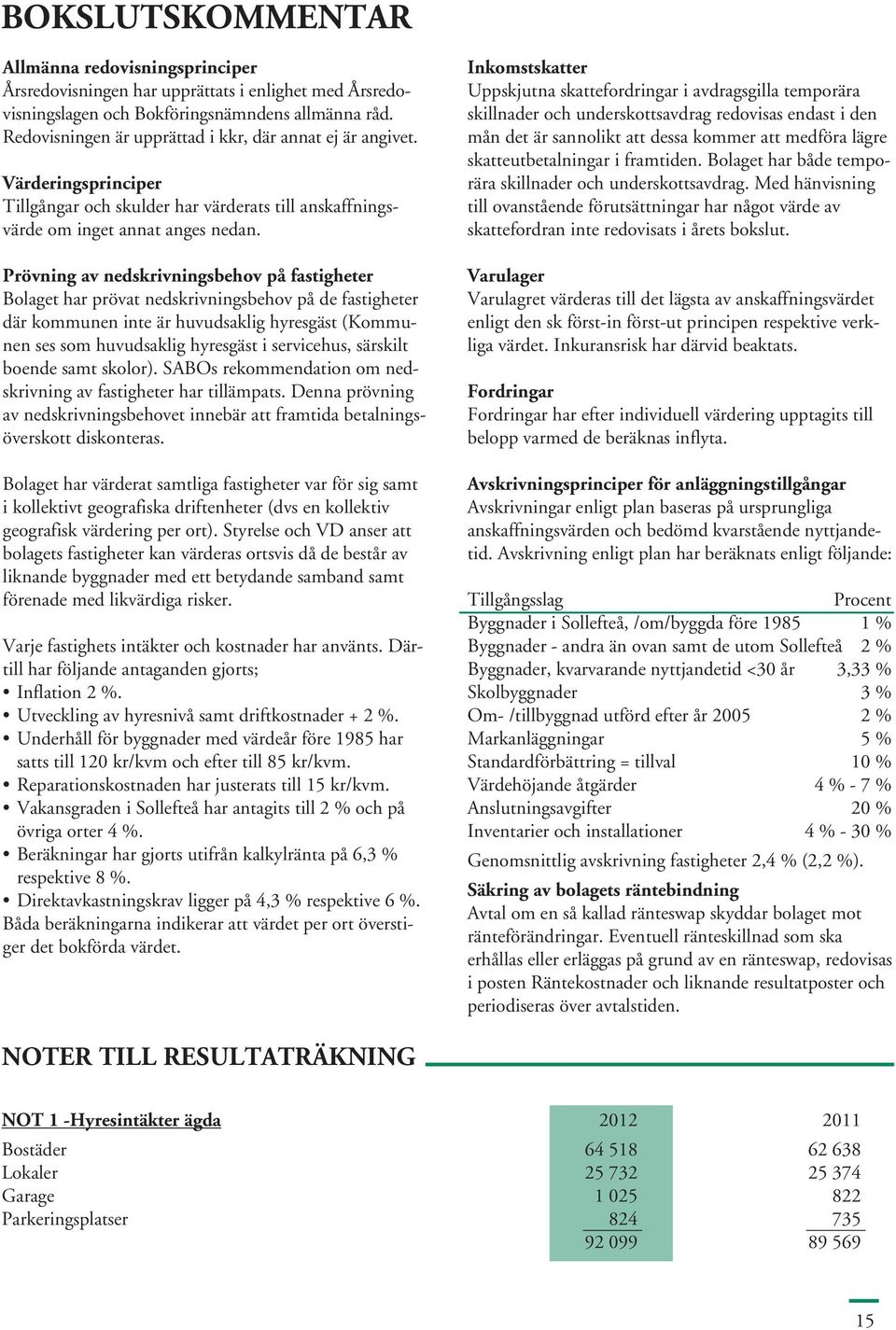 Prövning av nedskrivningsbehov på fastigheter Bolaget har prövat nedskrivningsbehov på de fastigheter där kommunen inte är huvudsaklig hyresgäst (Kommunen ses som huvudsaklig hyresgäst i servicehus,