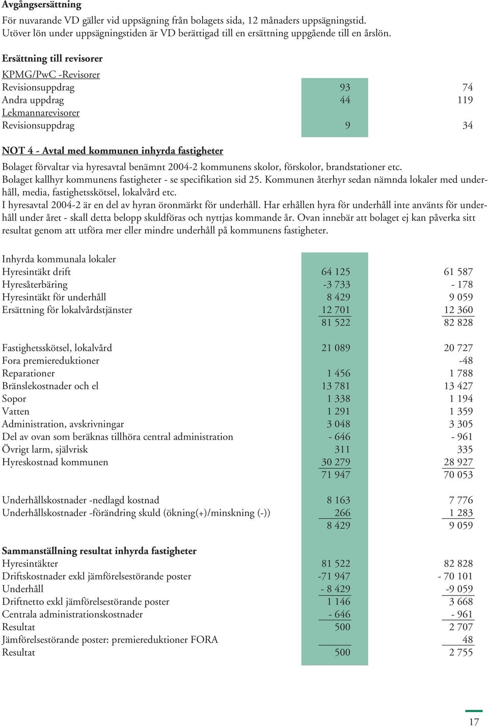 hyresavtal benämnt 2004-2 kommunens skolor, förskolor, brandstationer etc. Bolaget kallhyr kommunens fastigheter - se specifikation sid 25.