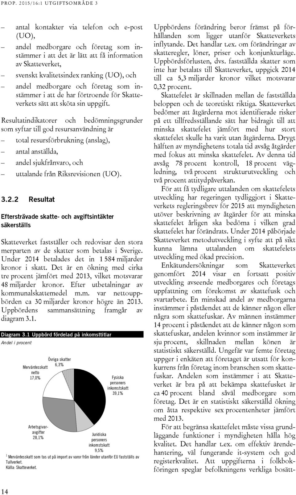 Resultatindikatorer och bedömningsgrunder som syftar till god resursanvändning är total resursförbrukning (anslag), antal anställda, andel sjukfrånvaro, och uttalande från Riksrevisionen (UO). 3.2.