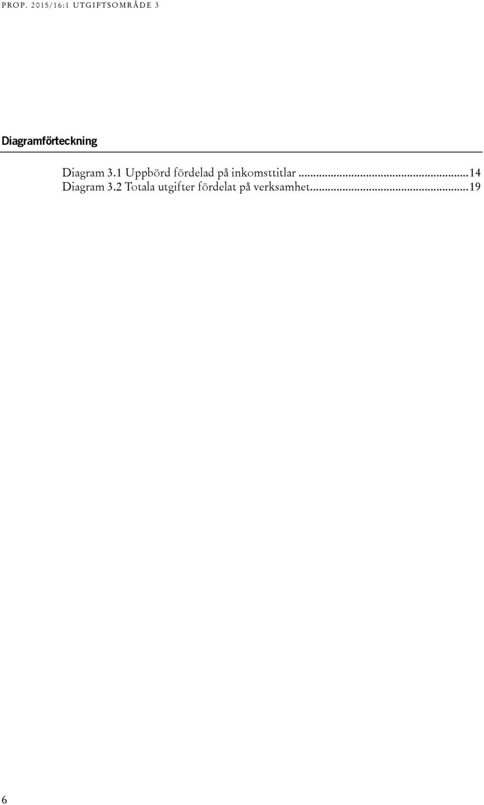 inkomsttitlar... 14 Diagram 3.