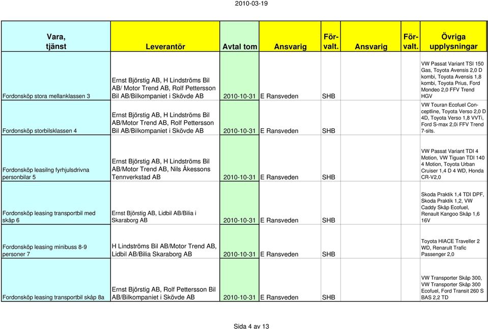 Avensis 2,0 D kombi, Toyota Avensis 1,8 kombi, Toyota Prius, Ford Mondeo 2,0 FFV Trend HGV VW Touran Ecofuel Conceptline, Toyota Verso 2,0 D- 4D, Toyota Verso 1,8 VVTi, Ford S-max 2,0i FFV Trend