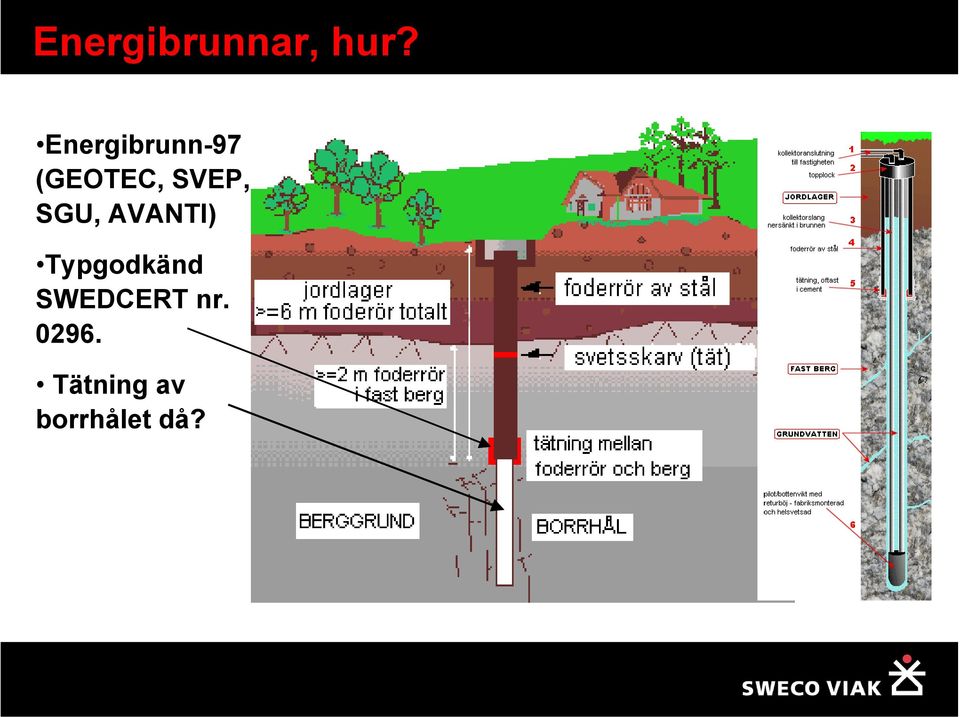 SGU, AVANTI) Typgodkänd