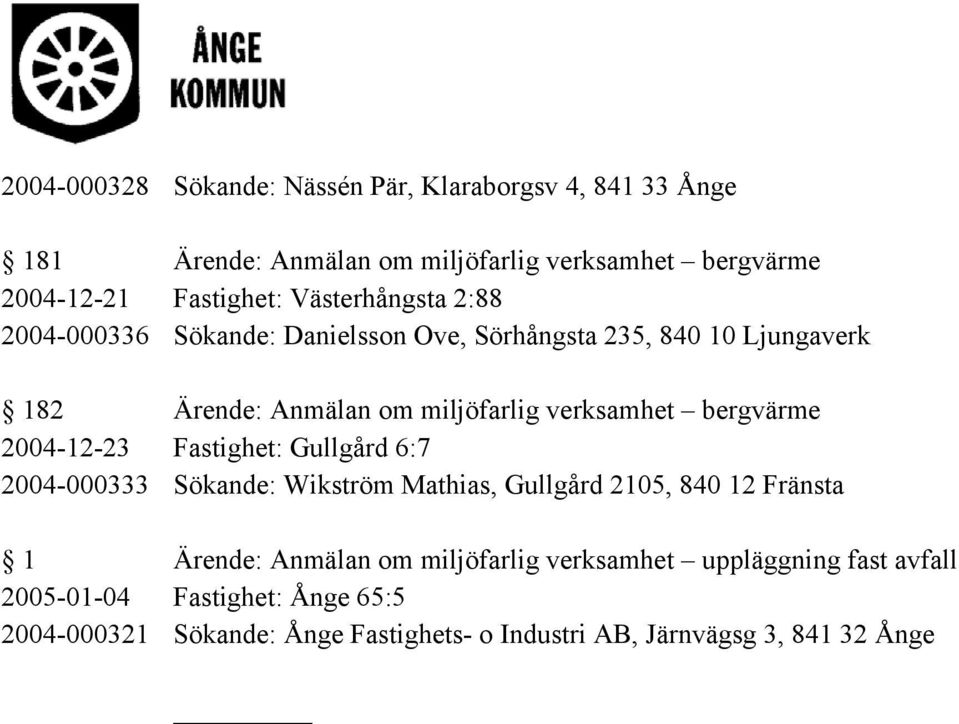 bergvärme 2004-12-23 Fastighet: Gullgård 6:7 2004-000333 Sökande: Wikström Mathias, Gullgård 2105, 840 12 Fränsta 1 Ärende: Anmälan om