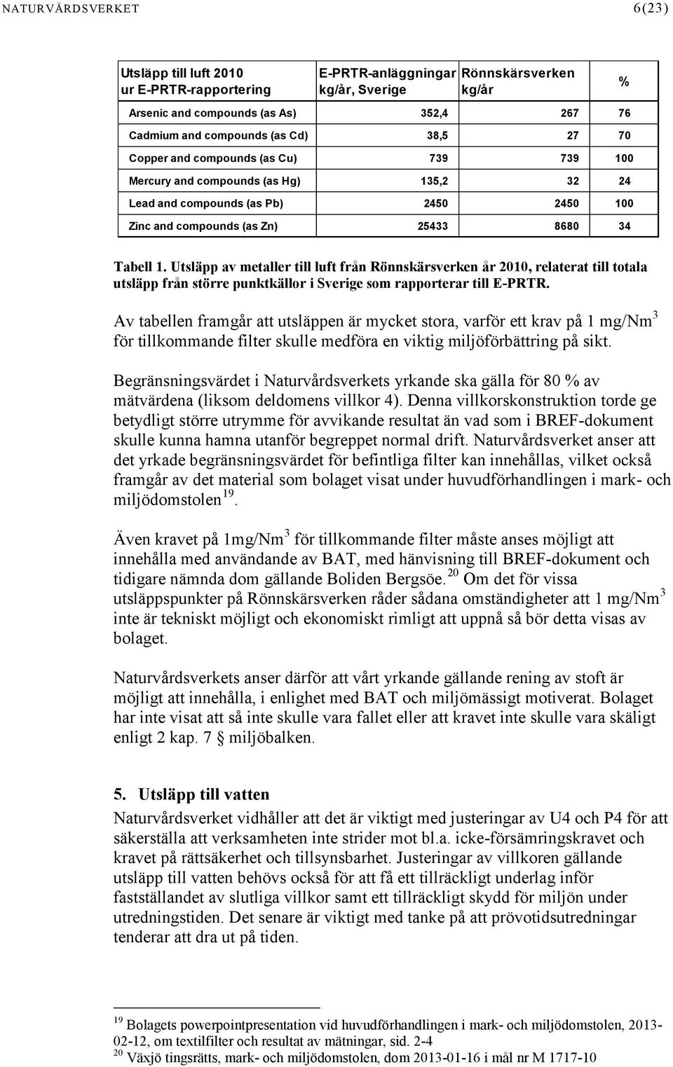 Utsläpp av metaller till luft från Rönnskärsverken år 2010, relaterat till totala utsläpp från större punktkällor i Sverige som rapporterar till E-PRTR.