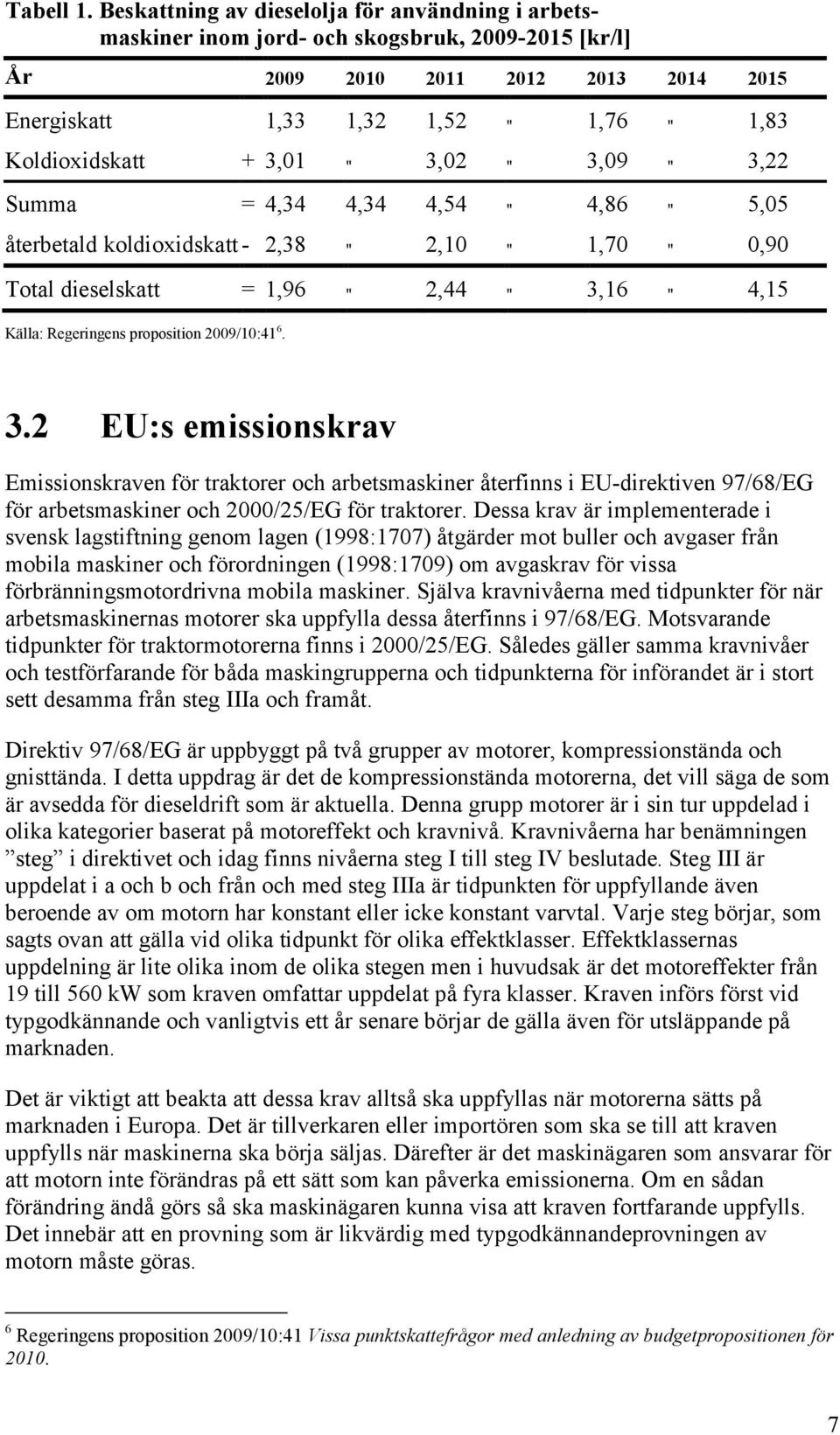 3,01 " 3,02 " 3,09 " 3,22 Summa = 4,34 4,34 4,54 " 4,86 " 5,05 återbetald koldioxidskatt - 2,38 " 2,10 " 1,70 " 0,90 Total dieselskatt = 1,96 " 2,44 " 3,16 " 4,15 Källa: Regeringens proposition