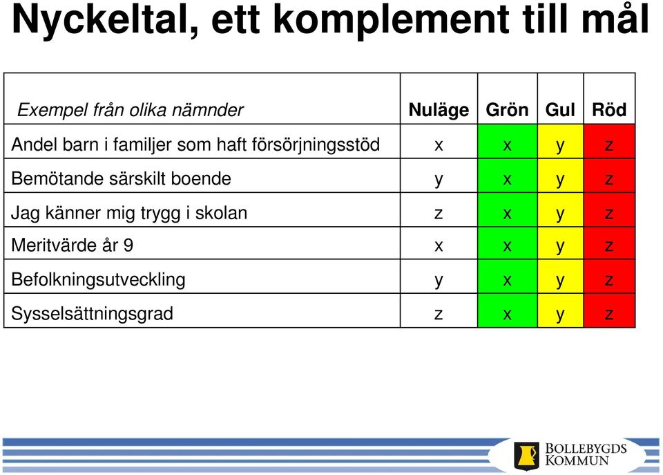 Bemötande särskilt boende y x y z Jag känner mig trygg i skolan z x y z