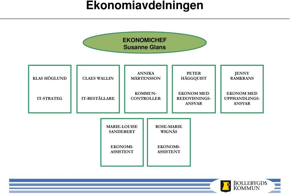 KOMMUN- CONTROLLER EKONOM MED REDOVISNINGS- ANSVAR EKONOM MED UPPHANDLINGS-