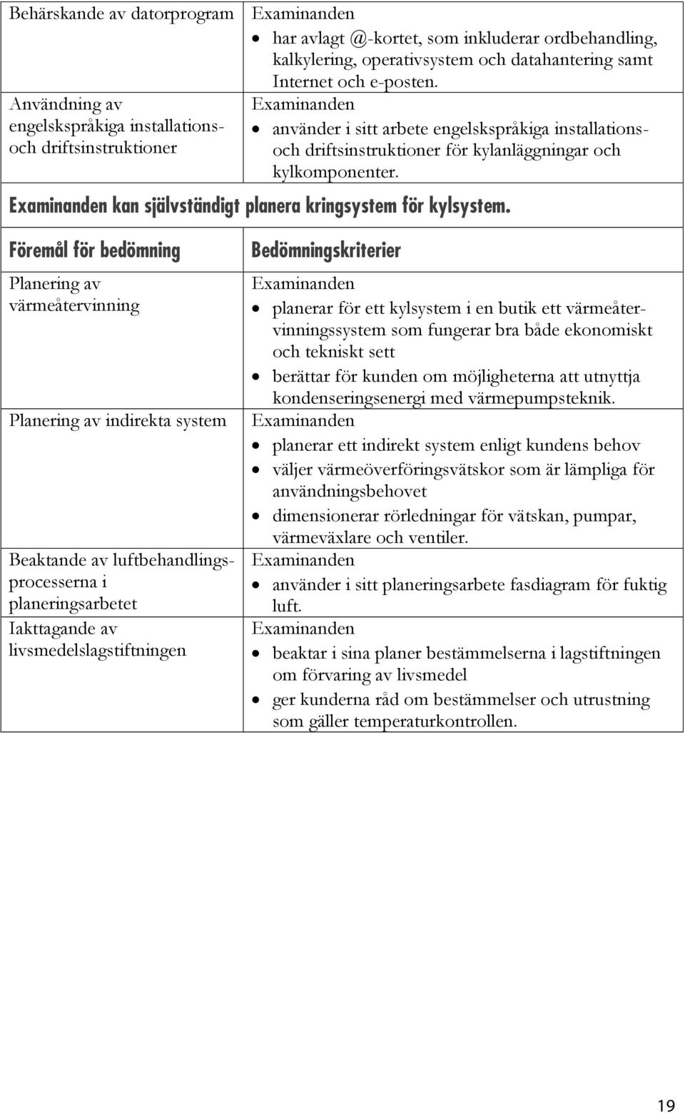 kan självständigt planera kringsystem för kylsystem.