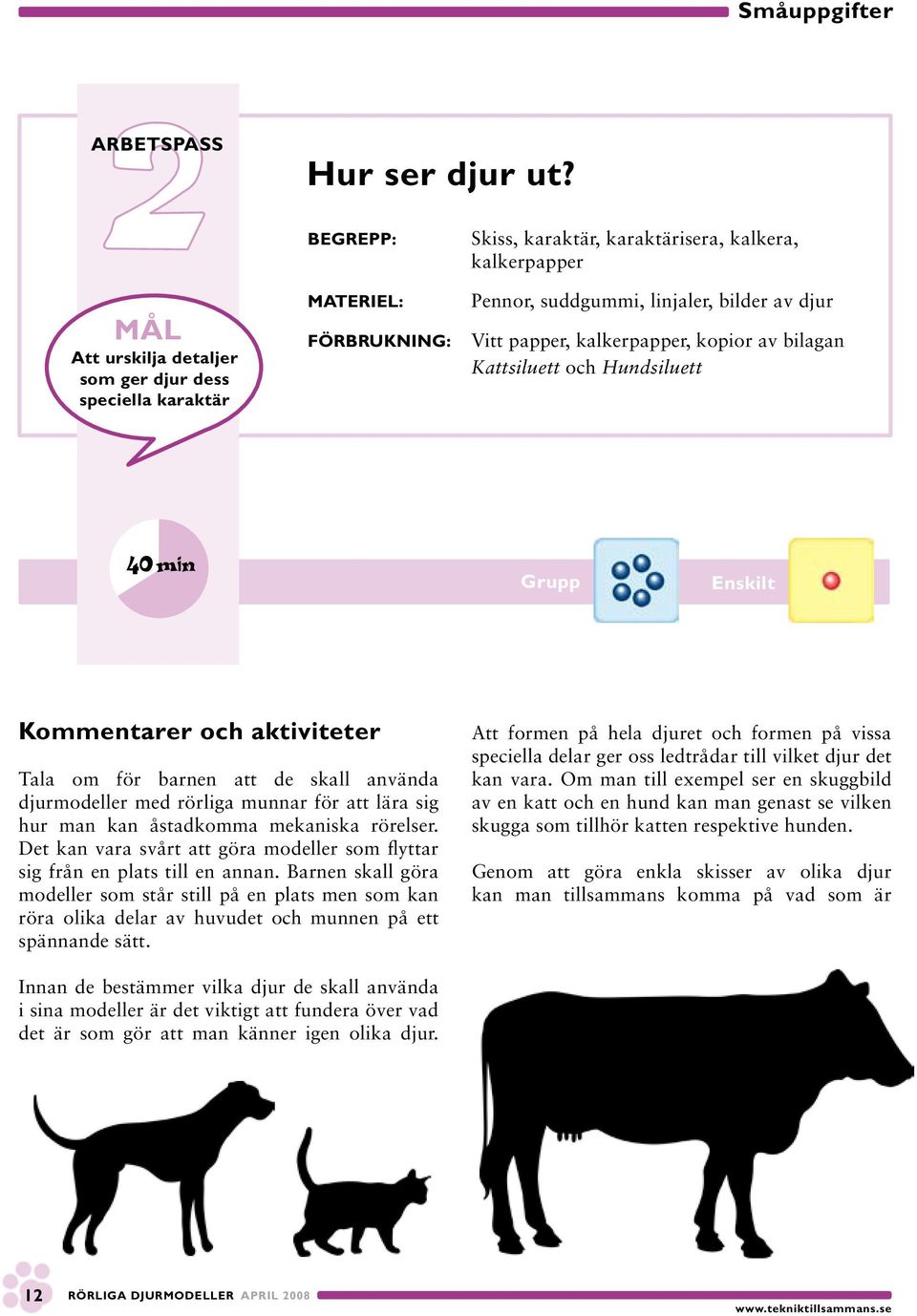 papper, kalkerpapper, kopior av bilagan Kattsiluett och Hundsiluett Grupp Enskilt Kommentarer och aktiviteter Tala om för barnen att de skall använda djurmodeller med rörliga munnar för att lära sig