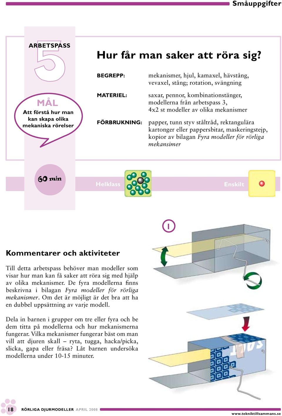 modellerna från arbetspass 3, 4x2 st modeller av olika mekanismer papper, tunn styv ståltråd, rektangulära kartonger eller pappersbitar, maskeringstejp, kopior av bilagan Fyra modeller för rörliga