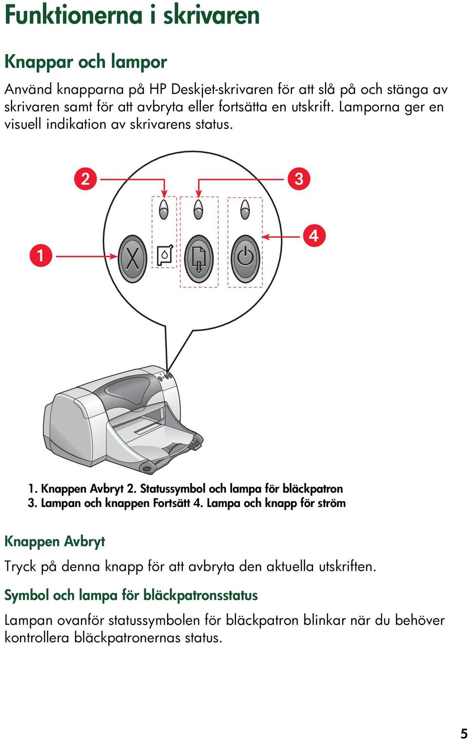 Statussymbol och lampa för bläckpatron 3. Lampan och knappen Fortsätt 4.