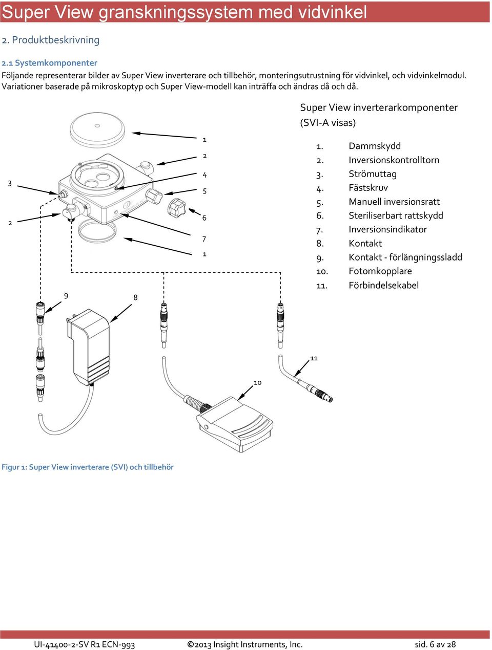 Dammskydd 2. Inversionskontrolltorn 3. Strömuttag 4. Fästskruv 5. Manuell inversionsratt 6. Steriliserbart rattskydd 7. Inversionsindikator 8. Kontakt 9.