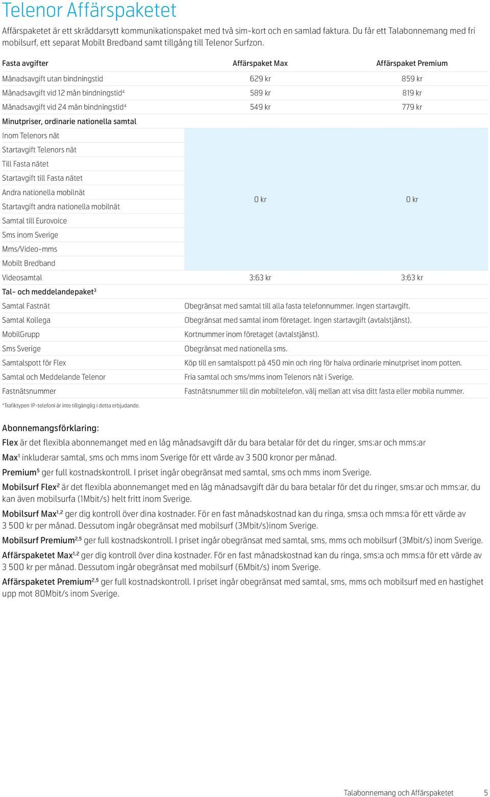 Fasta avgifter Affärspaket Max Affärspaket Premium utan bindningstid 629 kr 859 kr vid 12 mån bindningstid 4 589 kr 819 kr vid 24 mån bindningstid 4 549 kr 779 kr Minutpriser, ordinarie nationella