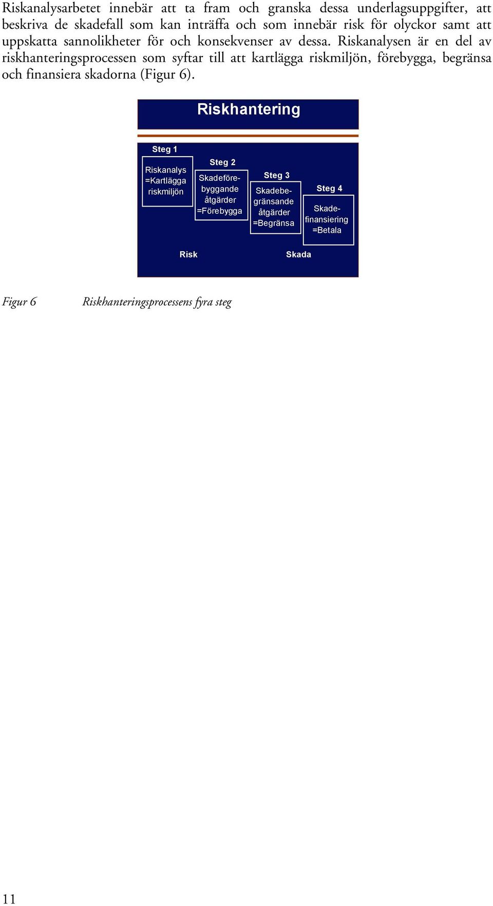 Riskanalysen är en del av riskhanteringsprocessen som syftar till att kartlägga riskmiljön, förebygga, begränsa och finansiera skadorna (Figur 6).